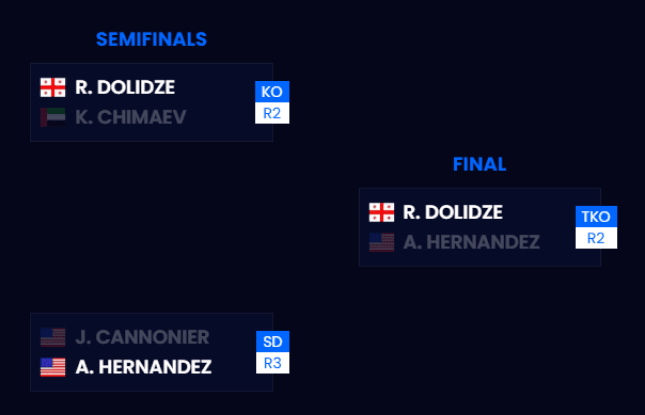 Knockout stage image